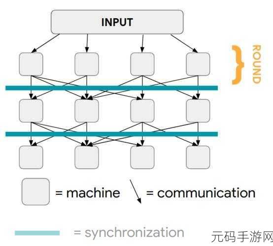 深度剖析,C Hashtable 的优劣之处