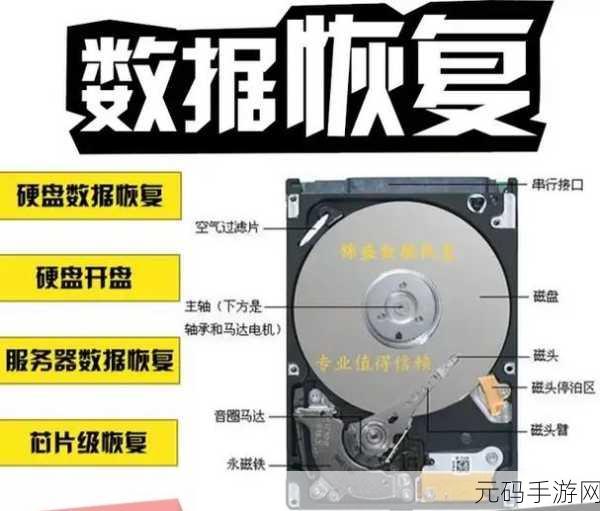 轻松找回内存卡数据,实用恢复方法大揭秘