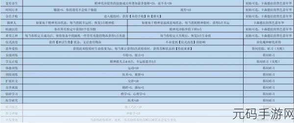 人格解体真结局达成攻略大全