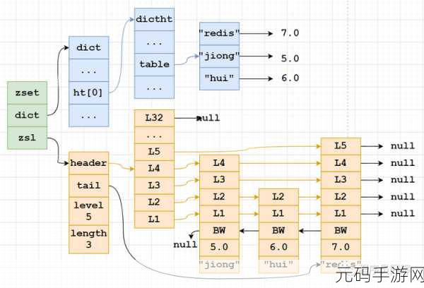 深度解析,Redis SortSet 的精妙运用之道