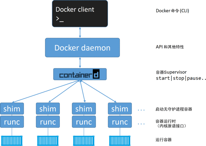 深度解析,Docker build 中的依赖关系处理秘籍