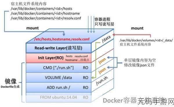 深度解析,Docker build 中的依赖关系处理秘籍