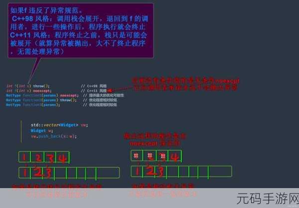 C++模板别名,巧妙消除代码冗余的秘诀
