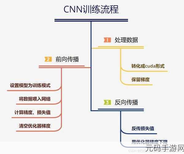 掌握秘籍!让 PyTorch 图像分类瞬间加速