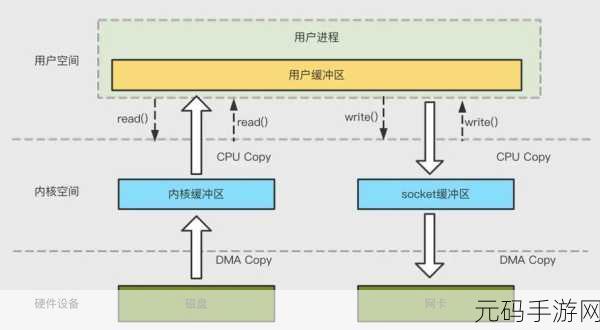 Kafka 消息类型自定义排序的可行性探究