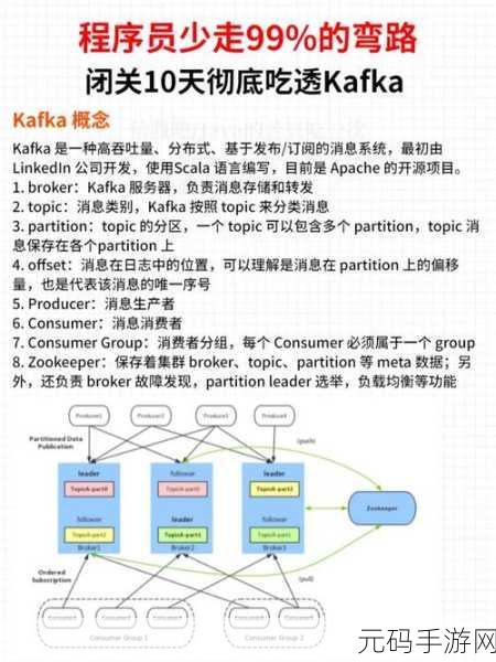 Kafka 消息类型自定义排序的可行性探究