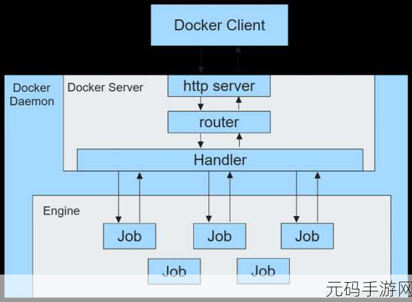 Docker 列表不完整之谜,深度探究与解决方案