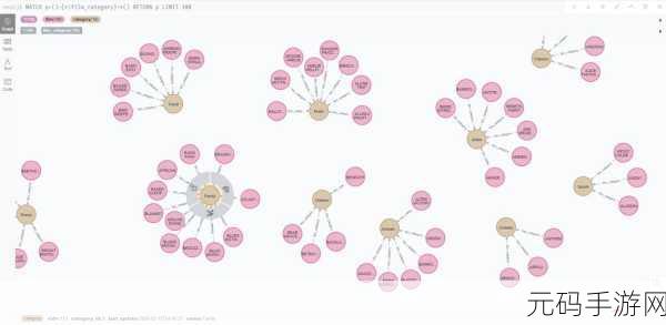 破解 Neo4j 索引优化的重重难题