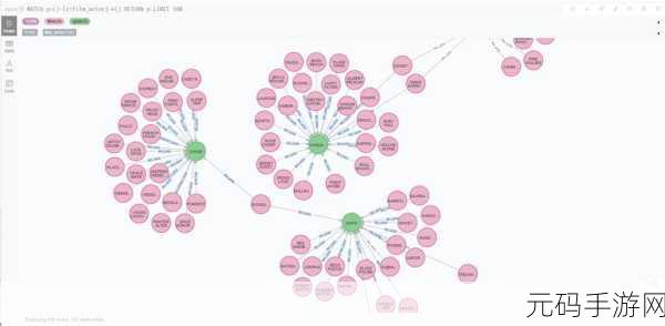 破解 Neo4j 索引优化的重重难题