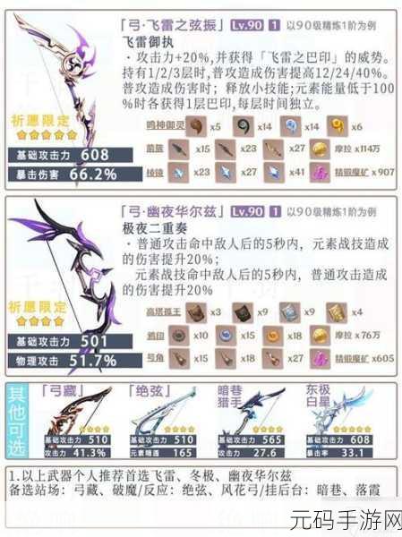 原神菲谢尔圣遗物搭配指南,打造最强幽夜净莲
