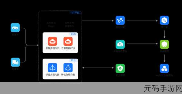 云服务器 MySQL 数据库安全提升秘籍