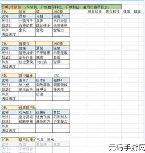 三国志战略版S2赛季弓兵阵容深度解析与攻略指南
