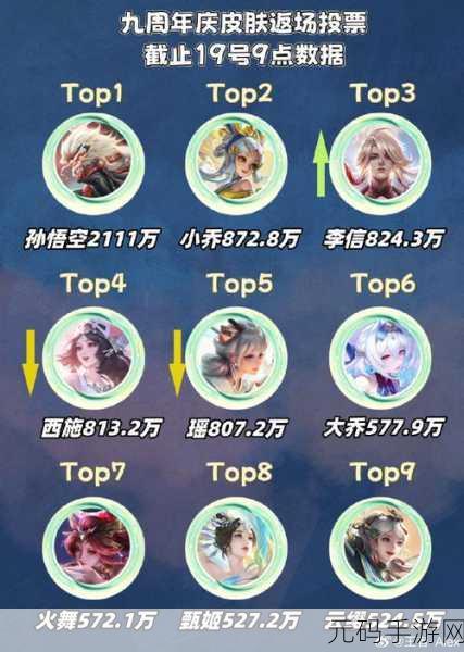 王者荣耀2024九周年庆典，限定皮肤返场盛宴全解析