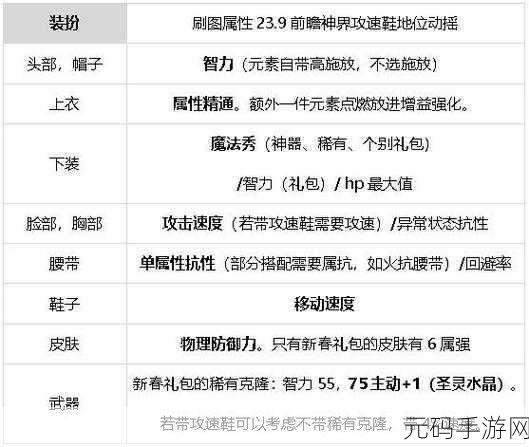 DNF元素爆破师,杖还是魔?深度解析武器选择