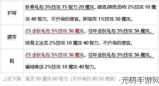 DNF元素爆破师,杖还是魔?深度解析武器选择