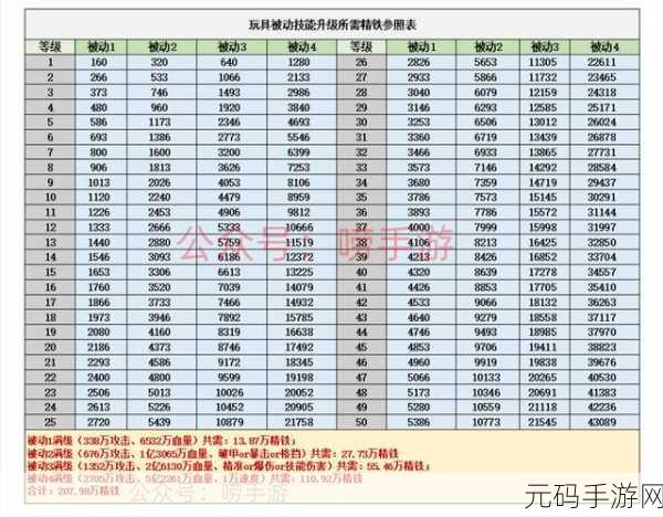 咸鱼之王玩具升星系统全面解析,打造你的专属王者之路