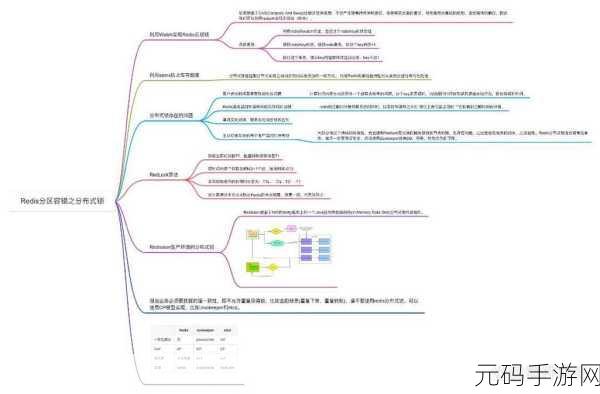 探秘 Redis 服务器的安全防护秘籍