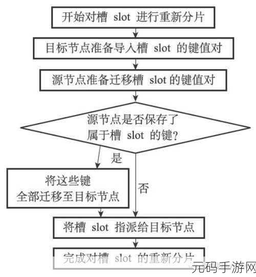 探秘 Redis 服务器的安全防护秘籍