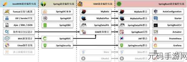 Zookeeper 与 Spring Boot 融合,开发流程简化的秘密武器