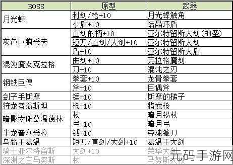 王了个王装备合成与消除攻略全解析