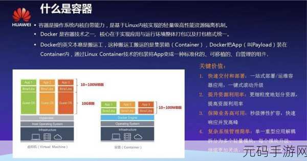 深入探究,Docker 中 Ruby 性能的神秘面纱