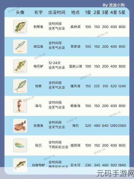 心动小镇手游资讯,猫耳朵发夹获取攻略全解析