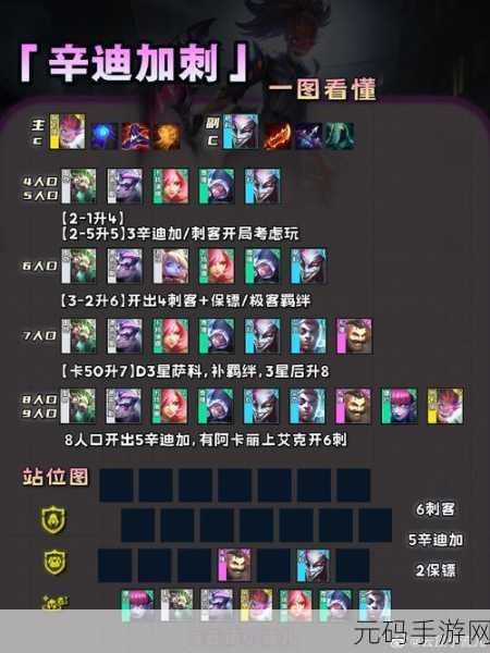 金铲铲之战双城之战版本阵容深度分析与解读