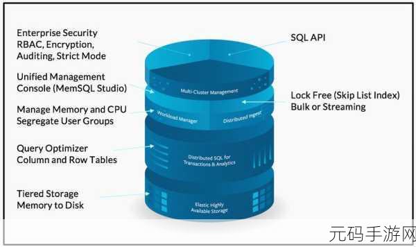 探索 SQL Server 数据库中间件的神秘力量
