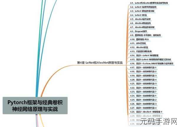 探秘 PyTorch 图神经网络,评估指标全解析