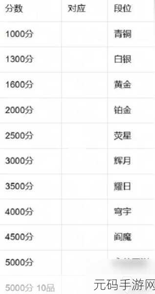 永劫无间手游段位系统全面解析,攀登竞技巅峰的阶梯