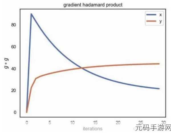 破解 PyTorch 分布式的性能难题