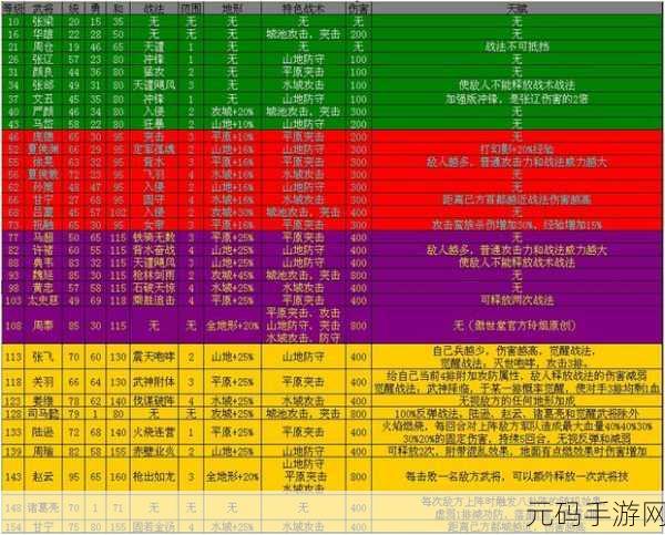攻城掠地135级全攻略,解锁新玩法,打造无敌战力
