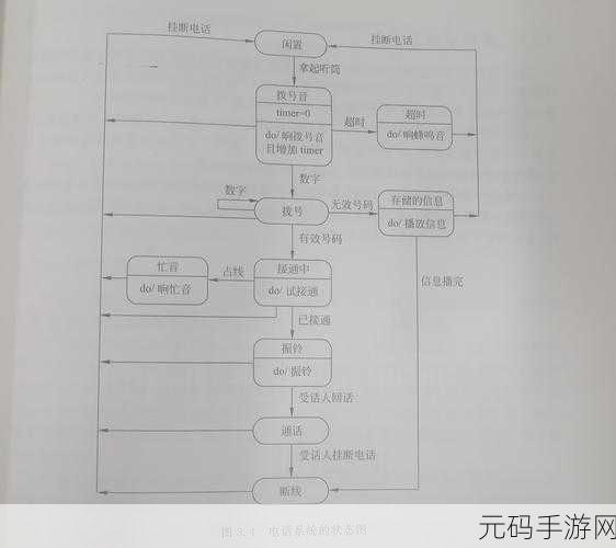 C 语言 delay 函数在中断处理中的可行性探究
