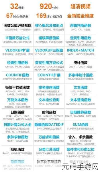 轻松搞定 Excel 隔列合计秘籍