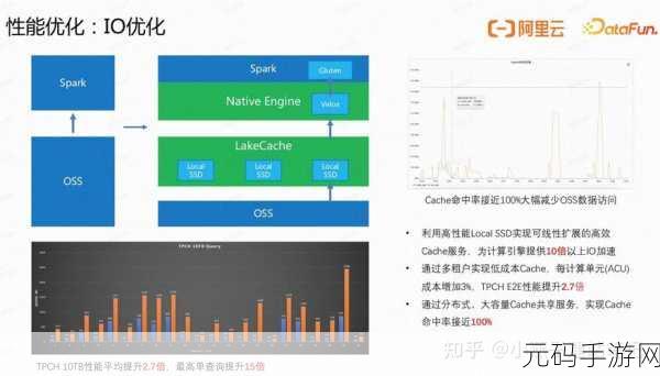 深入探究，Spark 数据库多租户支持的秘诀