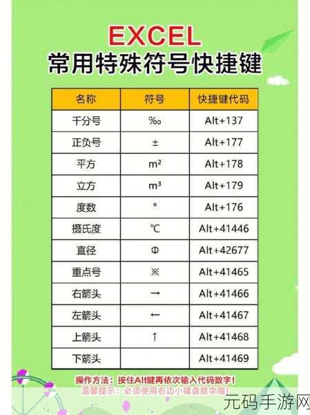 轻松掌握,Excel 2019 表格输入平方 2 的秘籍