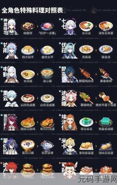 原神镀金锅食谱获取全攻略