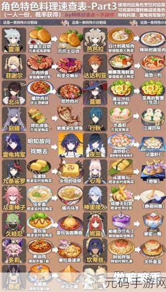 原神镀金锅食谱获取全攻略