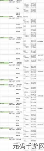 食物语山鬼疑云活动线索整理攻略