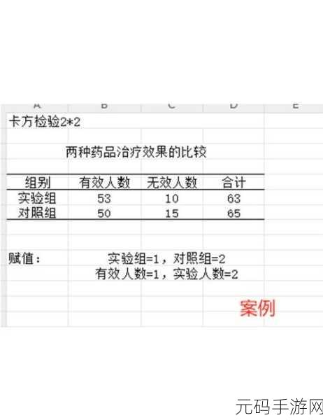 SPSS 同组数据分组统计秘籍大公开
