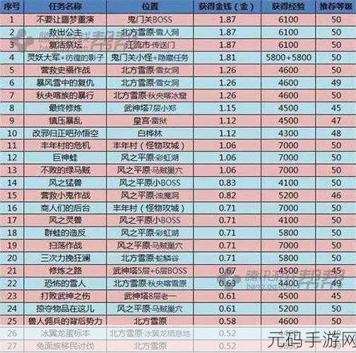 手游资讯,2024最新神功兑换码大全及礼包码CDKEY详解