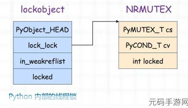 Python 协程,解锁程序扩展性的强大武器