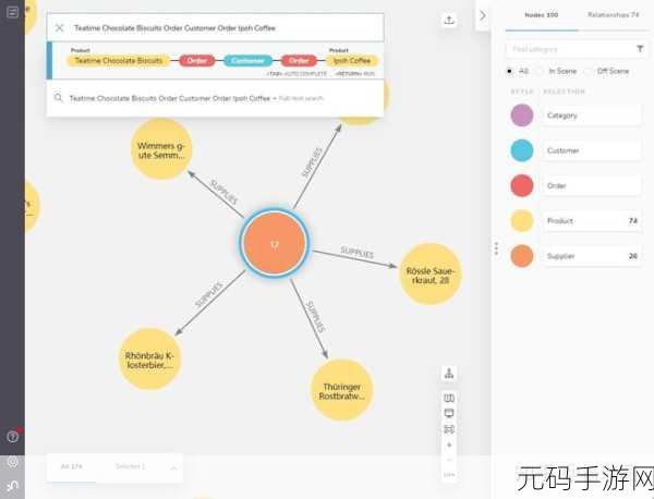探索 Neo4j 数据分区的费用之谜