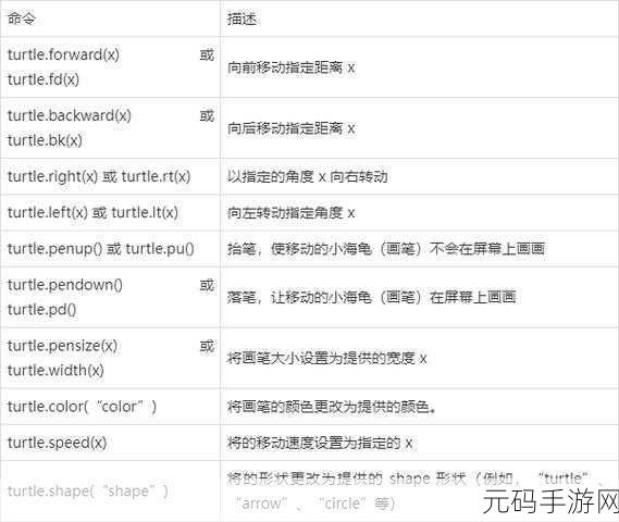 Python 编程之 Turtle 资源大揭秘