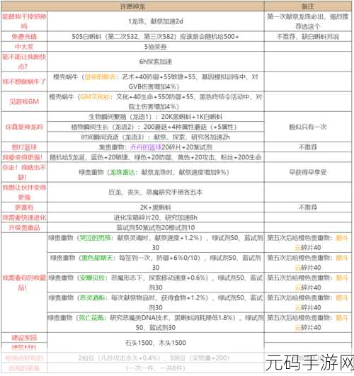 手游资讯，2024最强蜗牛神龙许愿攻略全解析