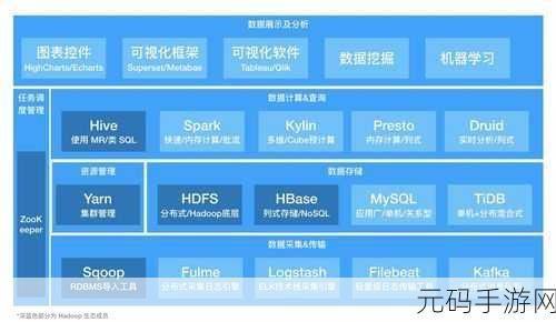 深度解析，MongoDB 分布式架构的安全奥秘