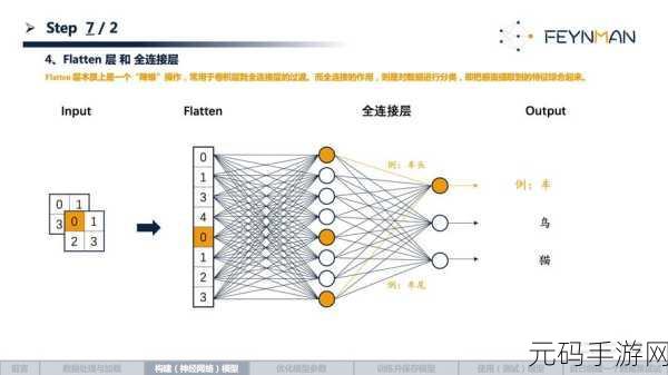 探秘 PyTorch 全连接层的可视化秘籍