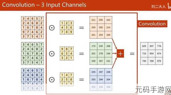 探秘 PyTorch 全连接层的可视化秘籍