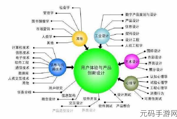 探索 ASP 数据库提升用户体验的秘诀