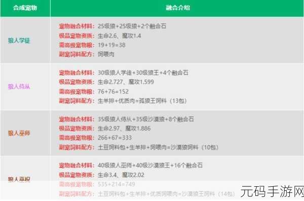 创造与魔法手游新魔法合成系统全面解析